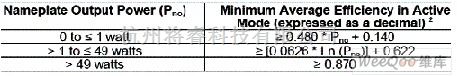 整流单元中的适用于适配器的反激同步整流控制电路图  第1张