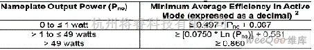 整流单元中的适用于适配器的反激同步整流控制电路图  第2张