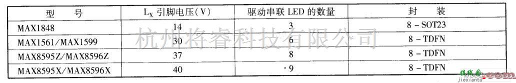 LED电路中的用MAX8596Z开关调节器驱动8个白光LED的电路图  第1张