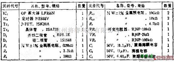 信号发生中的可随意设定斜率和幅度的锯齿波发生电路图  第2张