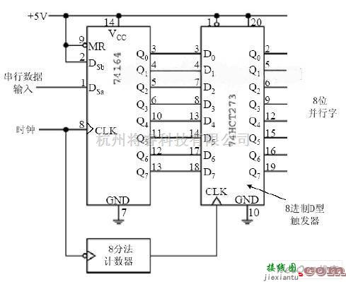 数字电路中的8位并行输入/串行输出数据转换器  第1张