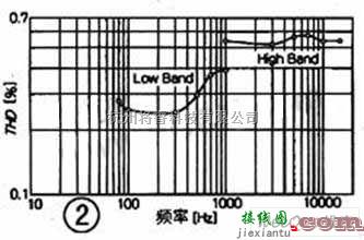 仪器仪表中的双运放制作音频信号发生器电路图  第3张