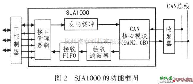 接口电路中的涡流量计CAN总线接口电路图  第2张