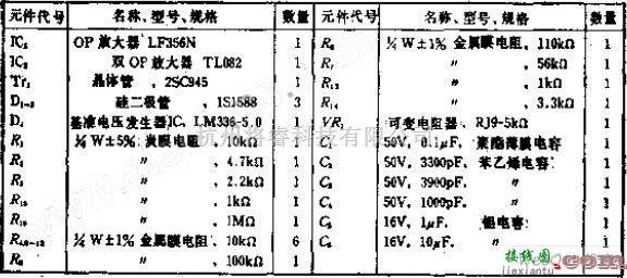 振荡电路中的频率和振幅稳定的正弦波输出电路图  第3张