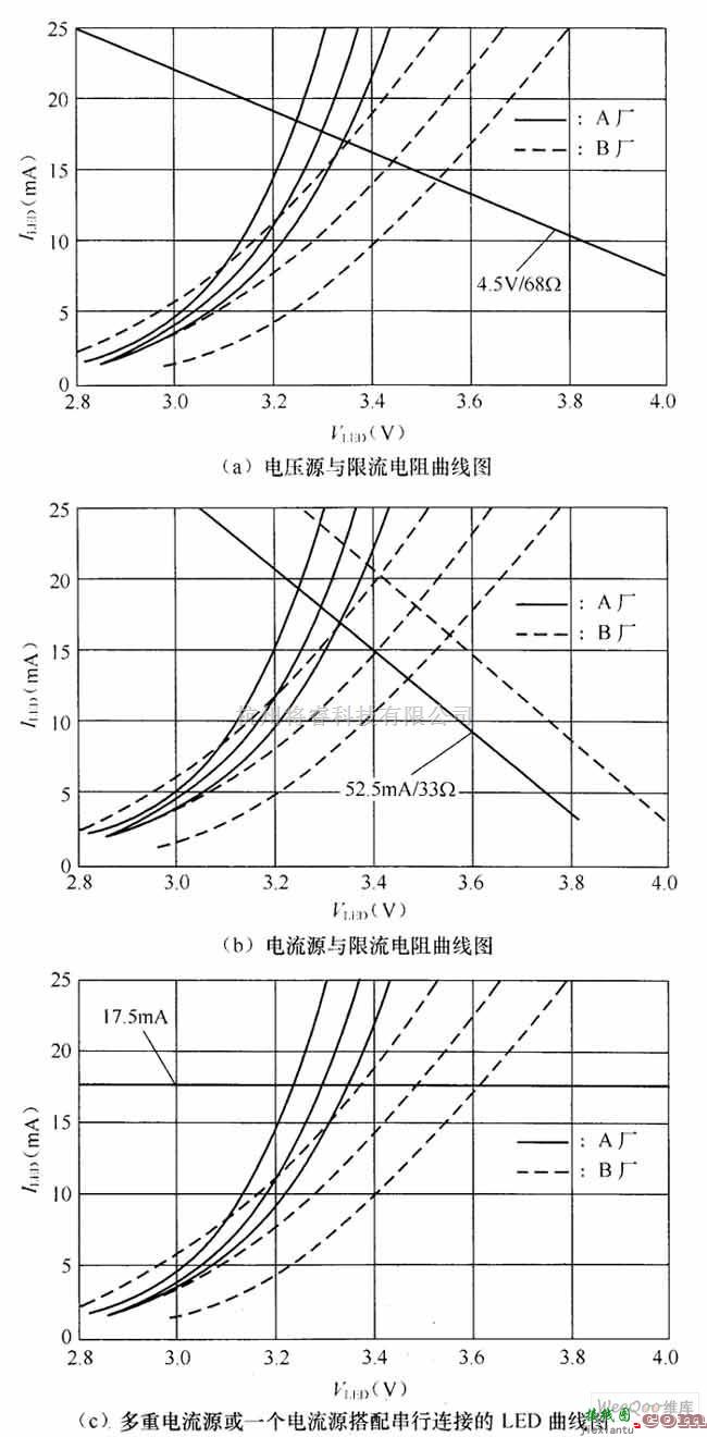 LED电路中的常见的白光LED驱动电路图  第2张