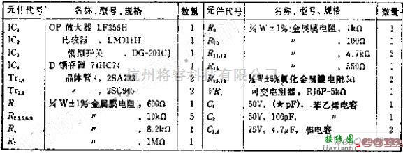 信号发生中的采用同步电路，使起/止相位稳定的短脉冲串波形发生电路图  第2张