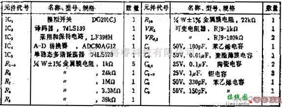 采样保持放大电路中的由普通元件组成的4路输入12位A-D转换器图  第2张