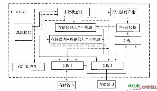 基础电路中的关于TLC5941的动态扫描驱动电路图  第2张