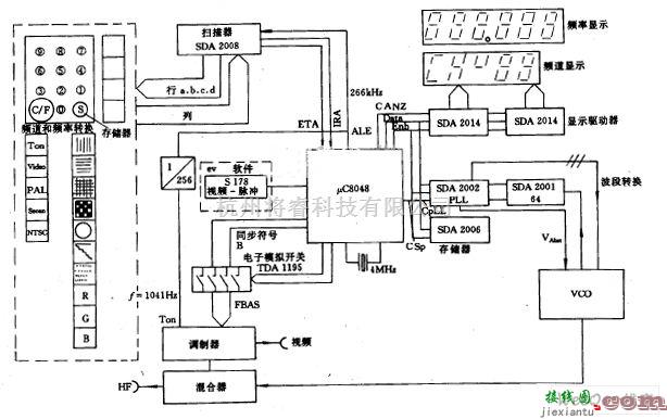 多种频率信号中的采用频率合成器的标准图像发生器电路图  第1张