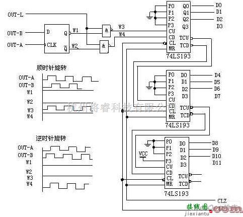 仪器仪表中的EPC-755A组成的鉴相与双向计数电路图  第1张