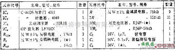 信号发生中的普通元件构成的超低频锯齿波发生电路图  第2张