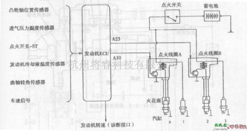 金杯中的哈飞赛马轿车发动机点火系统电路图  第1张