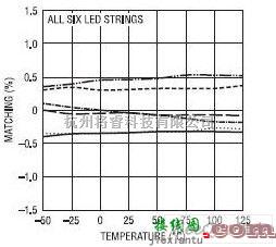 LED电路中的60个20mA恒流LED的驱动电路图  第2张