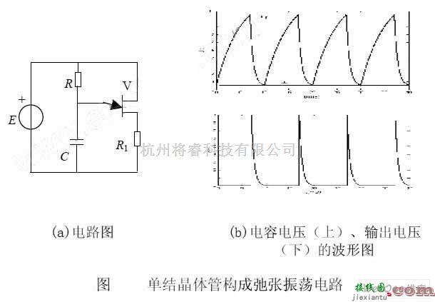 振荡电路中的单结晶体管构成弛张振荡电路图  第1张