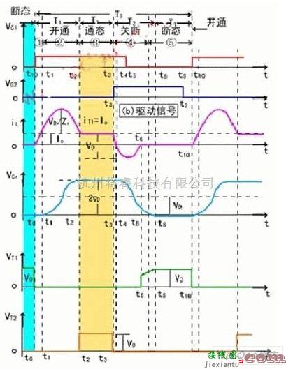 DC-DC中的零电流关断（ZCS）PWM DC／DC变换器电路图  第3张