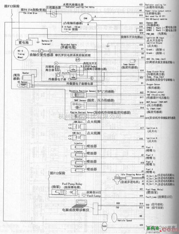 通用五菱中的通用五菱汽车摩托罗拉电控系统电路图  第1张