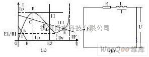 光敏二极管、三极管电路中的隧道二极管脉冲电路原理及应用电路图  第1张