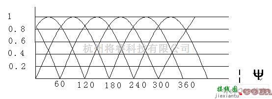 电机控制专区中的三相直流电机Y联结控制驱动电路图  第2张