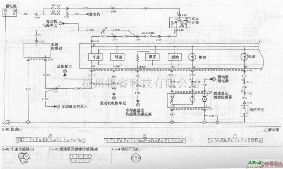 东风中的东风悦达起亚千里马轿车组合仪表和警告灯电路图一  第1张