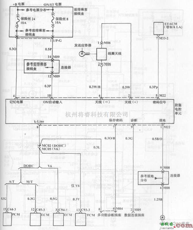 现代中的现代索那塔轿车安全气囊系统电路图三  第1张