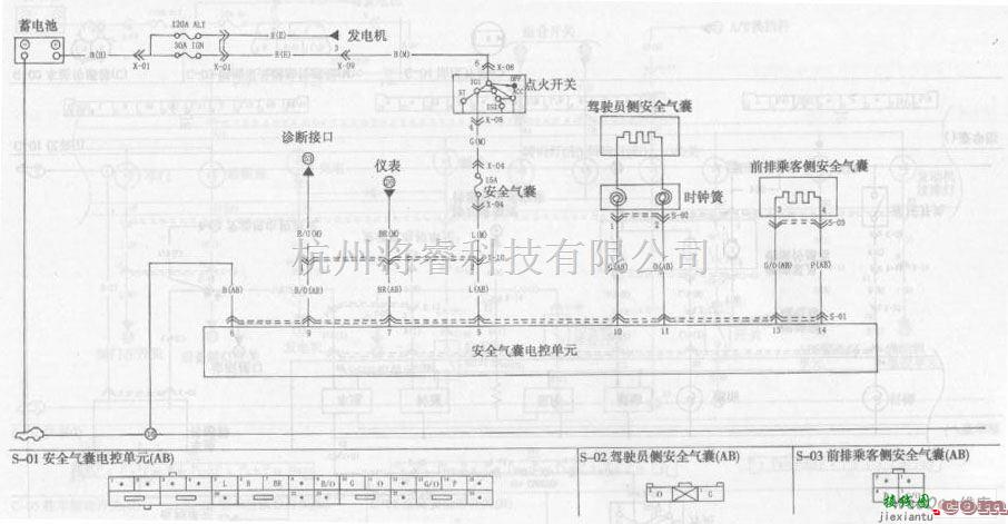 东风中的东风悦达起亚千里马轿车安全气囊系统电路图  第1张