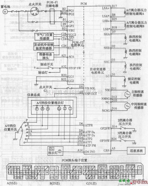 本田中的雅阁轿车自动变速器PMC插头端子位置及电路图  第1张