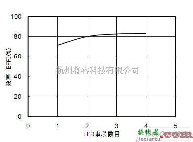 LED电路中的使用XC9103、XC6367系列驱动白色LED的高效率电路图  第1张