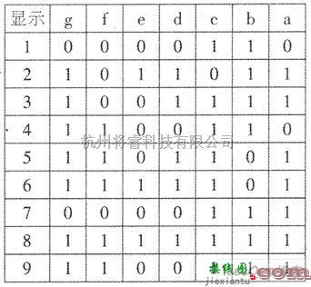 电源电路中的1-9V稳压电源数字显示电路图  第2张