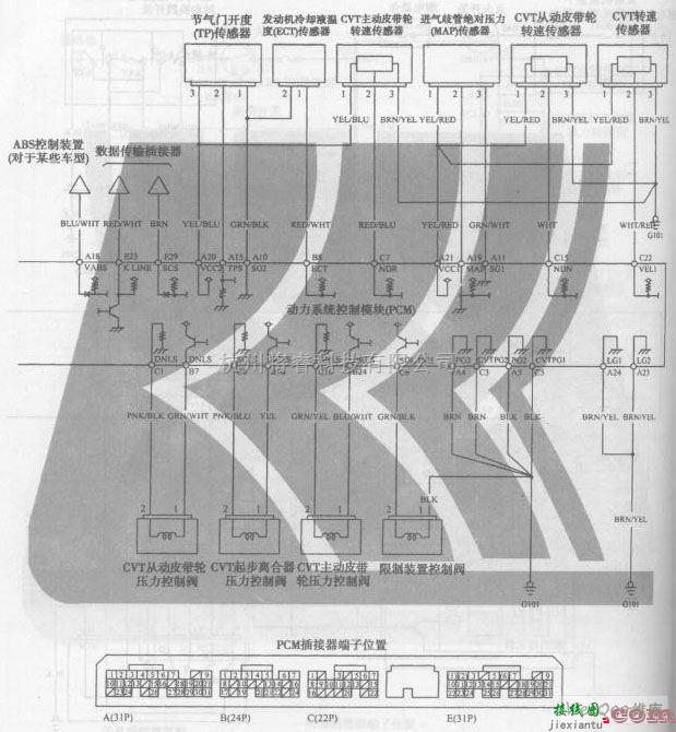 本田中的广州本田飞度轿车6挡无级变速器+7速模式电路图三  第1张