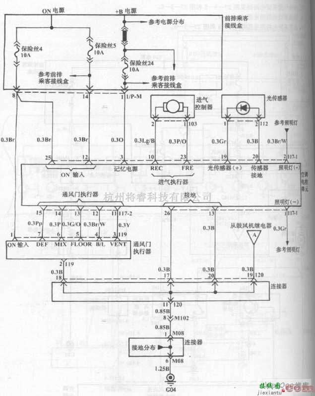 现代中的现代索那塔轿车鼓风机和空调控制系统（自动）电路图二  第1张