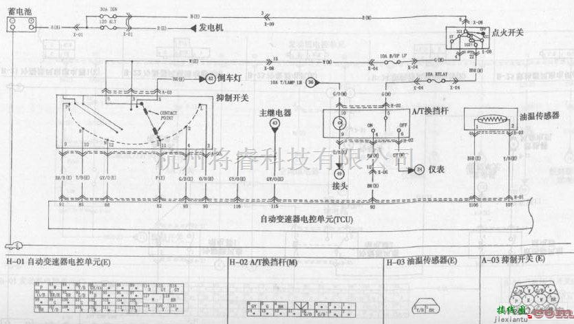 东风中的东风悦达起亚千里马轿车自动变速器电路图一  第1张