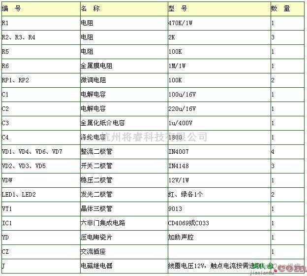 报警控制中的欠压、过压保护报警器电路图  第2张