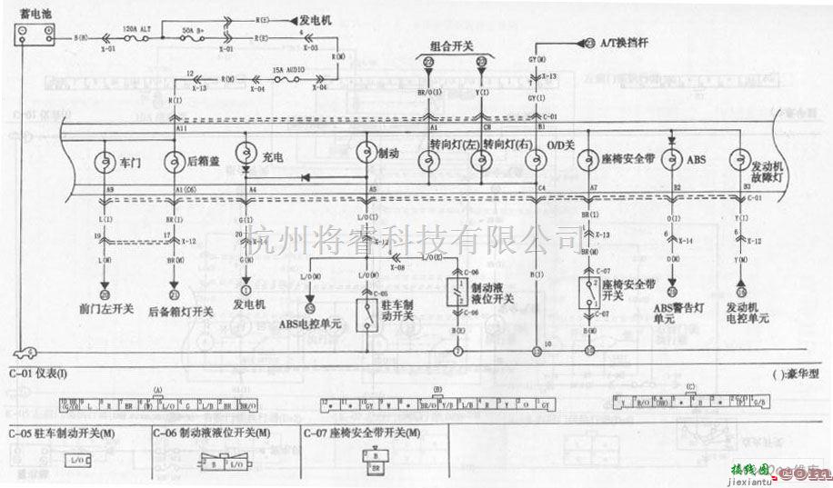 东风中的东风悦达起亚千里马轿车组合仪表和警告灯电路图二  第1张