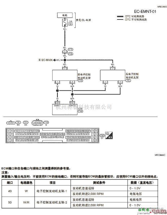 日产中的天籁A33-EC电子控制发动机支架电路图  第1张