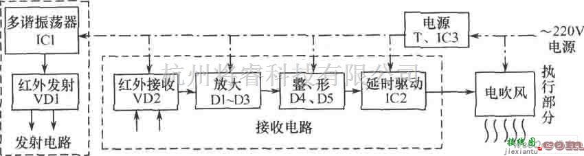 红外线热释遥控中的红外反射式自动干手器电路图  第1张