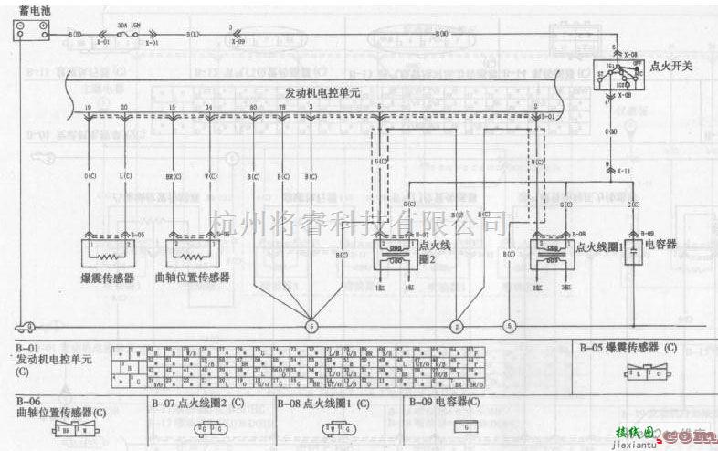 东风中的东风悦达起亚千里马轿车发动机电路图一  第1张