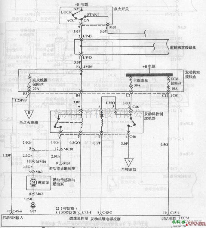 现代中的现代索那塔轿4缸发动机燃油喷射系统（DOHC，M／T）电路图一  第1张