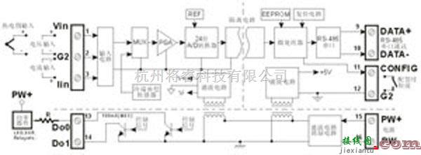 电流环放大中的模拟信号放大器、隔离信号放大器  第2张