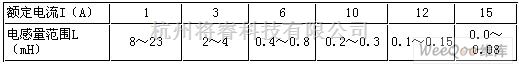 滤波器中的电磁干扰滤波器基本电路图  第2张