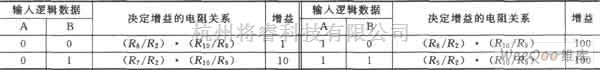 增益可调放大中的增益或编程放大电路图  第2张