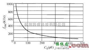 LED电路中的利用PWM信号控制白光LED亮度电路图  第7张