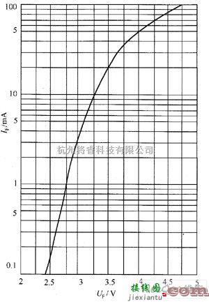 LED电路中的白光LED的控制电路图  第4张