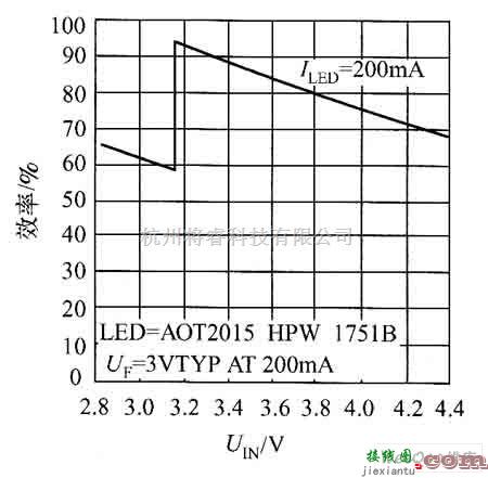 LED电路中的可构成高电流白光LED驱动器电路图  第2张