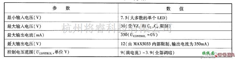 LED电路中的MAX5003驱动LED电路图  第2张