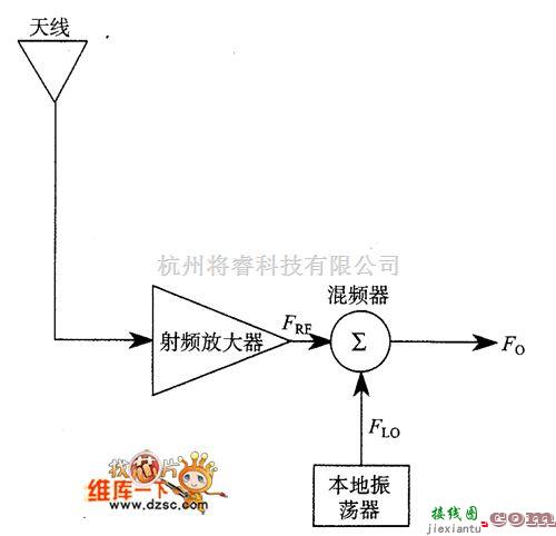 振荡电路中的基本混频－本振电路图  第2张