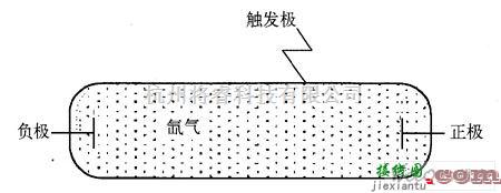 灯光控制中的典型的高压闪光灯电路图  第1张