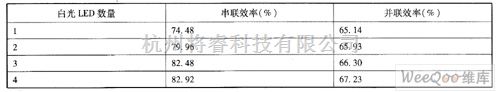 LED电路中的XC9103驱动白光LED电路图  第5张