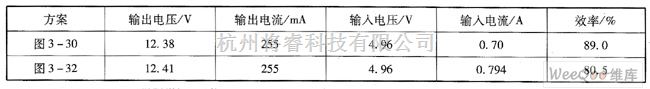 LED电路中的EL7516驱动白光LED电路图  第6张