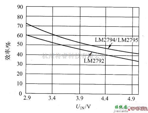 LED电路中的LM3354／LM2792驱动白光LED电路图  第2张