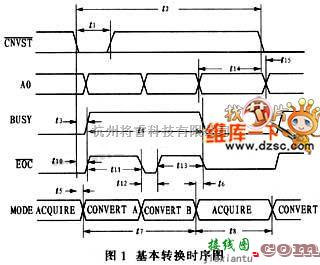 ad转换接口电路  第1张